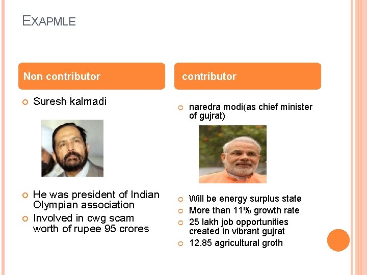 EXAPMLE Non contributor Suresh kalmadi He was president of Indian Olympian association Involved in