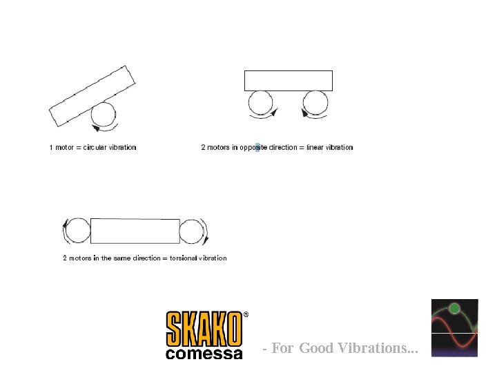 - For Good Vibrations. . . 