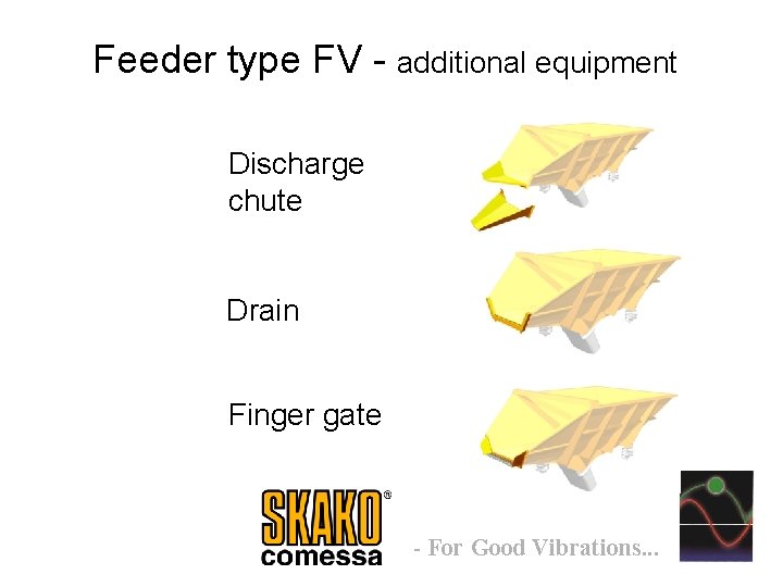 Feeder type FV - additional equipment Discharge chute Drain Finger gate - For Good