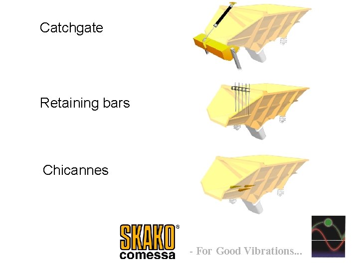 Catchgate Retaining bars Chicannes - For Good Vibrations. . . 