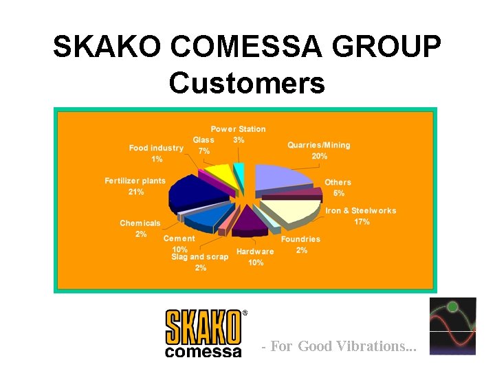 SKAKO COMESSA GROUP Customers - For Good Vibrations. . . 