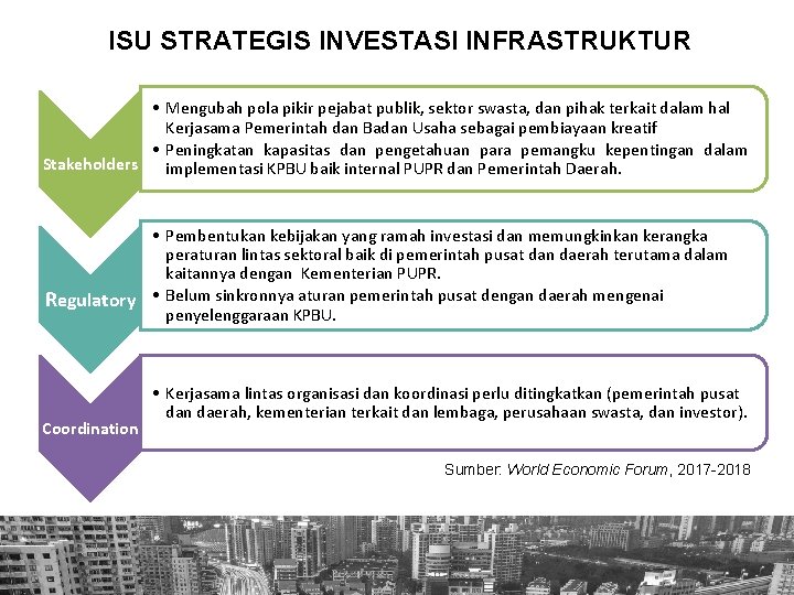 ISU STRATEGIS INVESTASI INFRASTRUKTUR • Mengubah pola pikir pejabat publik, sektor swasta, dan pihak