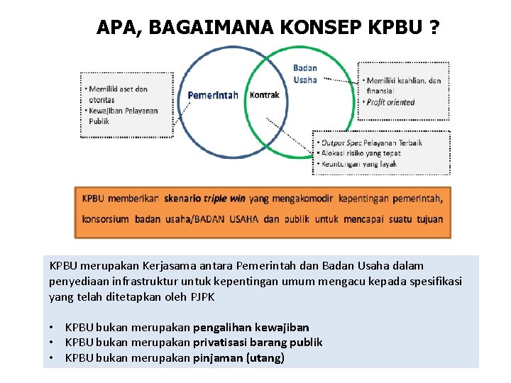 APA, BAGAIMANA KONSEP KPBU ? KPBU merupakan Kerjasama antara Pemerintah dan Badan Usaha dalam