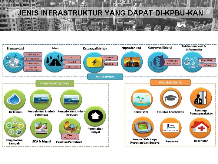 JENIS INFRASTRUKTUR YANG DAPAT DI-KPBU-KAN 5 