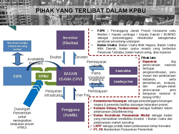 PIHAK YANG TERLIBAT DALAM KPBU 6 • Investor (Ekuitas) Koordinasi dengan instansi lain yang