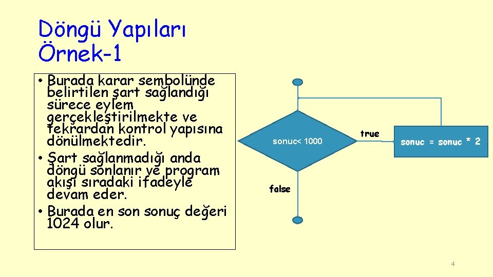 Döngü Yapıları Örnek-1 • Burada karar sembolünde belirtilen şart sağlandığı sürece eylem gerçekleştirilmekte ve