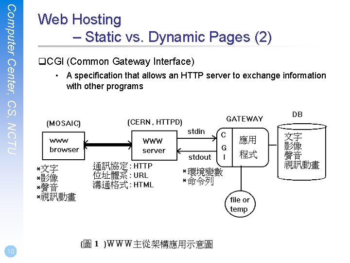 Computer Center, CS, NCTU 18 Web Hosting – Static vs. Dynamic Pages (2) q.