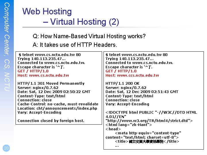 Computer Center, CS, NCTU Web Hosting – Virtual Hosting (2) Q: How Name-Based Virtual