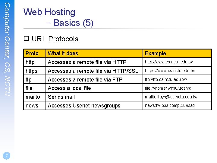 Computer Center, CS, NCTU 7 Web Hosting – Basics (5) q URL Protocols Proto