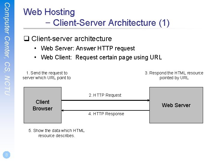 Computer Center, CS, NCTU Web Hosting – Client-Server Architecture (1) q Client-server architecture •