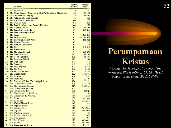 62 Perumpamaan Kristus J. Dwight Pentecost, A Harmony of the Words and Works of