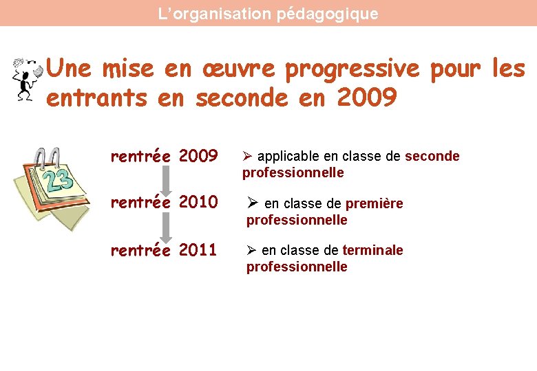 L’organisation pédagogique Une mise en œuvre progressive pour les entrants en seconde en 2009