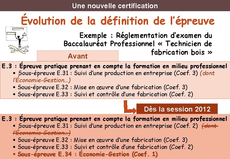 Une nouvelle certification Évolution de la définition de l’épreuve Exemple : Réglementation d’examen du