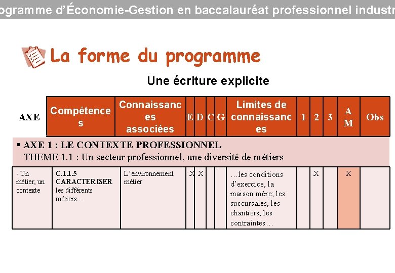 ogramme d’Économie-Gestion en baccalauréat professionnel industr La forme du programme Une écriture explicite AXE