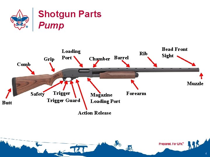 Shotgun Parts Pump Comb Grip Loading Port Chamber Barrel Rib Bead Front Sight Muzzle