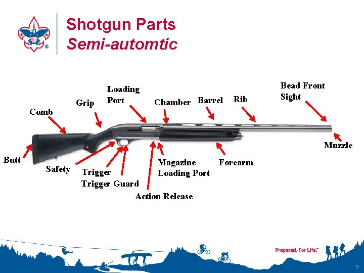 Shotgun Parts Semi-automtic Comb Grip Loading Port Chamber Barrel Rib Bead Front Sight Muzzle