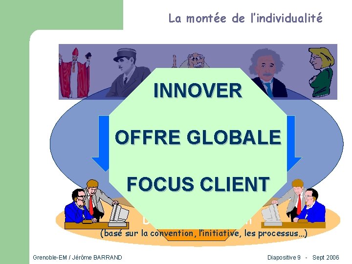 La montée de l’individualité INNOVER Domaine de la pensée OFFREsociété GLOBALE collaborative «anthropocentrée» FOCUS