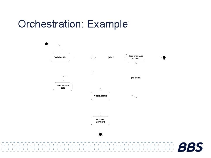 Orchestration: Example 