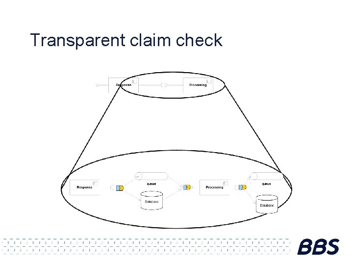 Transparent claim check 