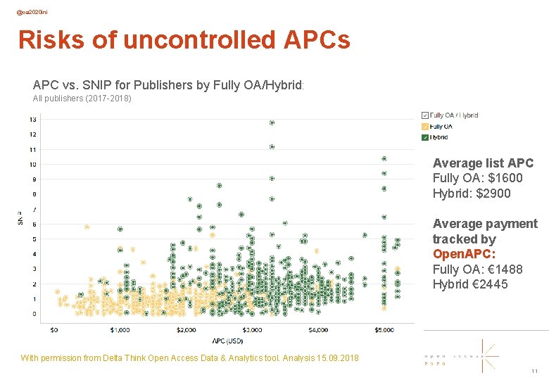 @oa 2020 ini Risks of uncontrolled APCs APC vs. SNIP for Publishers by Fully