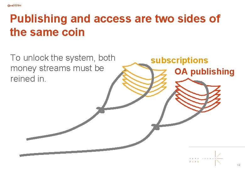 @oa 2020 ini Publishing and access are two sides of the same coin To