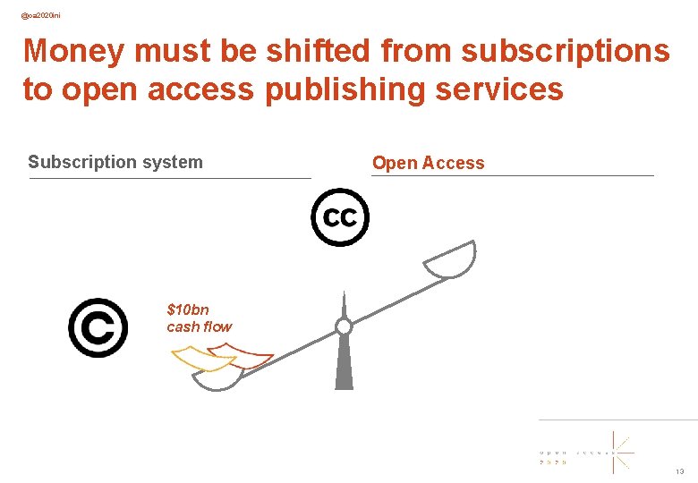 @oa 2020 ini Money must be shifted from subscriptions to open access publishing services