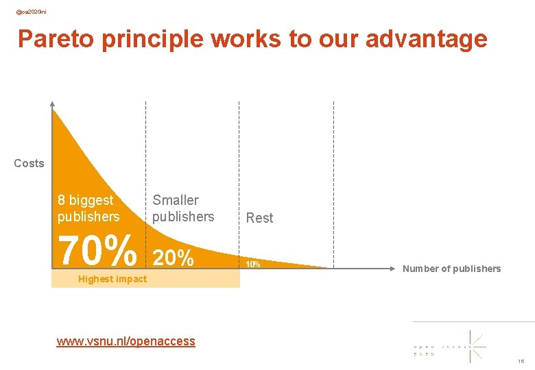 @oa 2020 ini Pareto principle works to our advantage Costs 8 biggest publishers Smaller