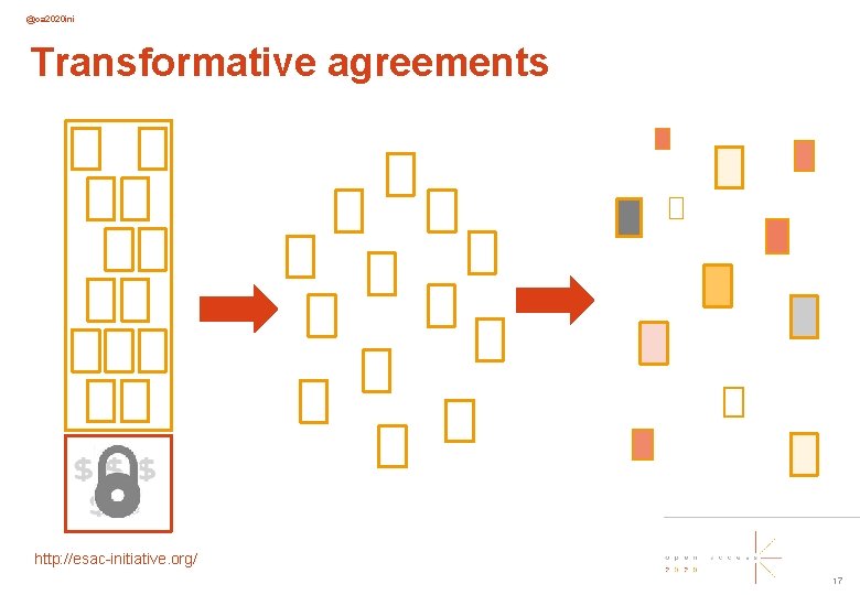 @oa 2020 ini Transformative agreements http: //esac-initiative. org/ 17 