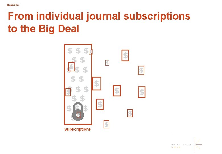 @oa 2020 ini From individual journal subscriptions to the Big Deal Subscriptions 