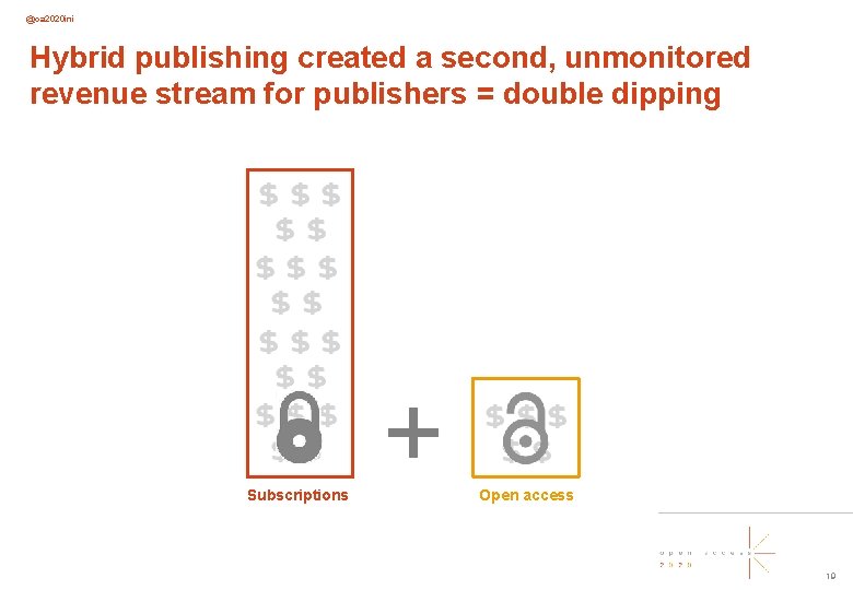 @oa 2020 ini Hybrid publishing created a second, unmonitored revenue stream for publishers =