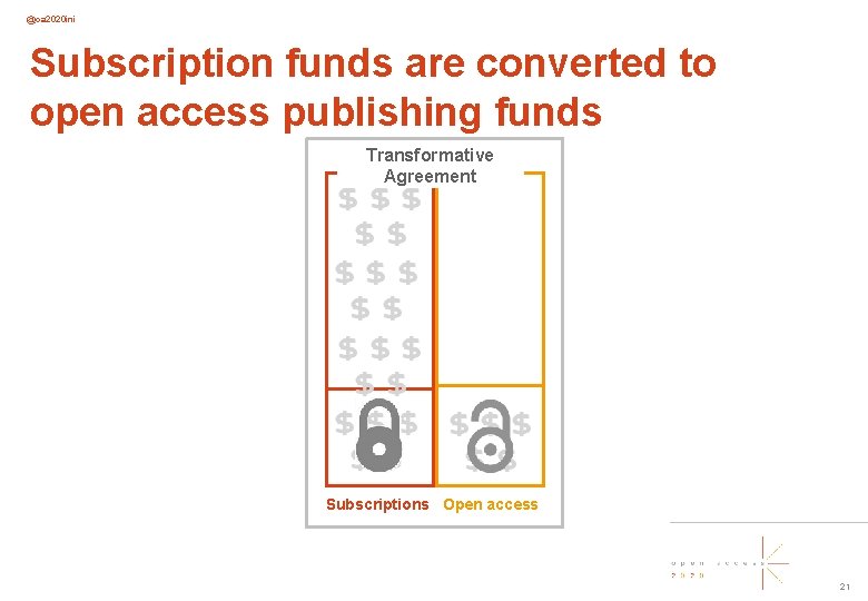 @oa 2020 ini Subscription funds are converted to open access publishing funds Transformative Agreement