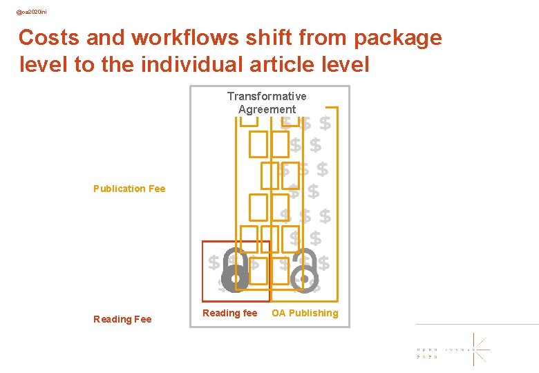 @oa 2020 ini Costs and workflows shift from package level to the individual article