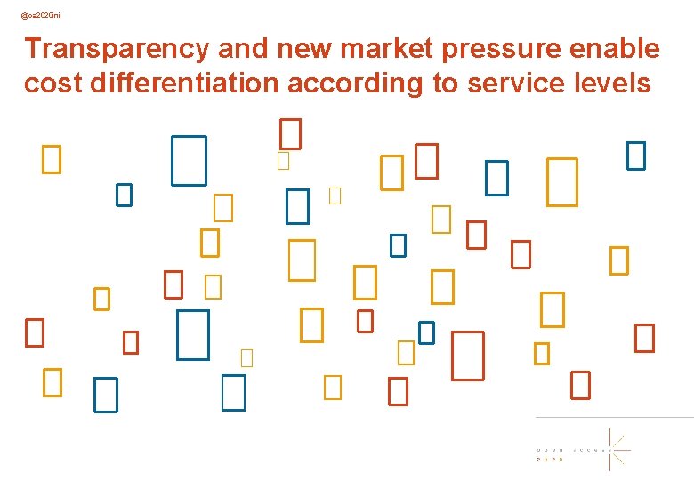 @oa 2020 ini Transparency and new market pressure enable cost differentiation according to service