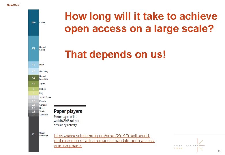 @oa 2020 ini How long will it take to achieve open access on a