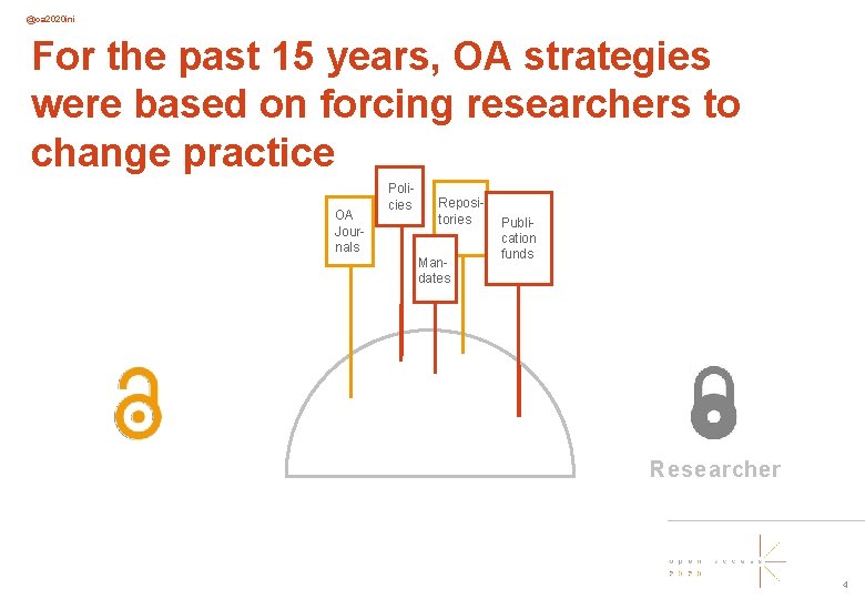 @oa 2020 ini For the past 15 years, OA strategies were based on forcing