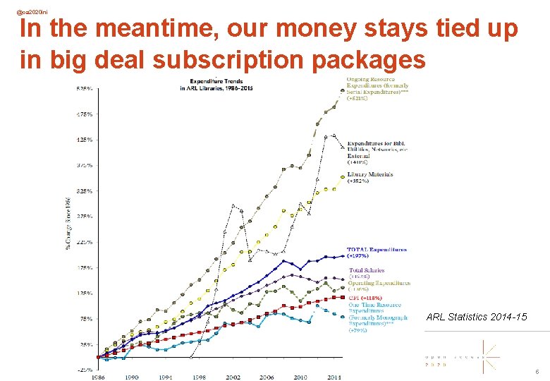 @oa 2020 ini In the meantime, our money stays tied up in big deal