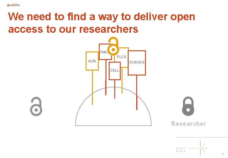 @oa 2020 ini We need to find a way to deliver open access to