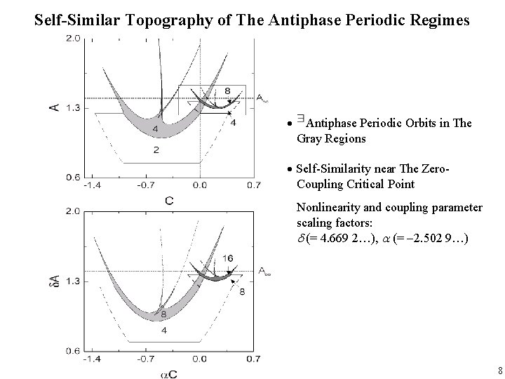 Quasiperiodic Dynamics in Coupled PeriodDoubling Systems SangYoon Kim