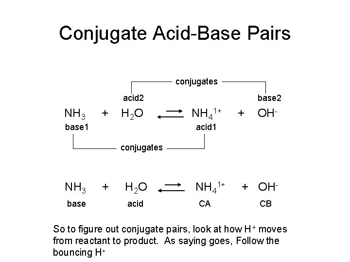 Conjugate Acid-Base Pairs conjugates acid 2 NH 3 + H 2 O base 1