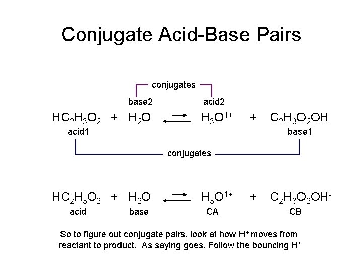 Conjugate Acid-Base Pairs conjugates base 2 HC 2 H 3 O 2 + H