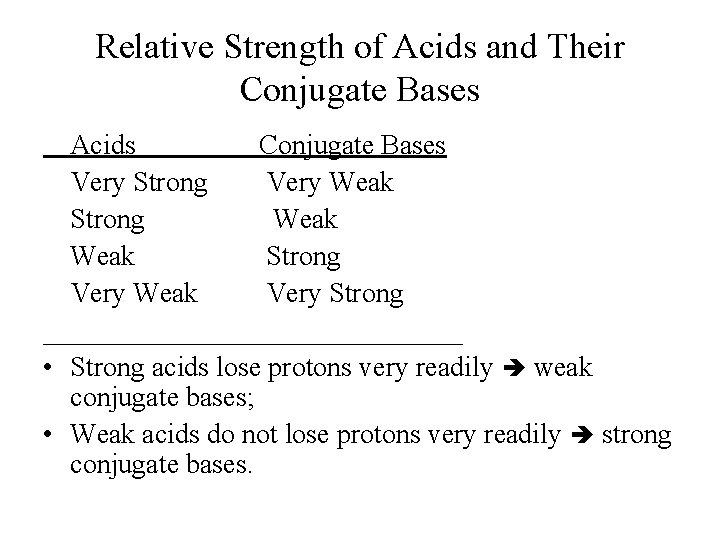 Relative Strength of Acids and Their Conjugate Bases Acids Conjugate Bases Very Strong Very