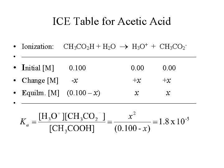 ICE Table for Acetic Acid • Ionization: CH 3 CO 2 H + H