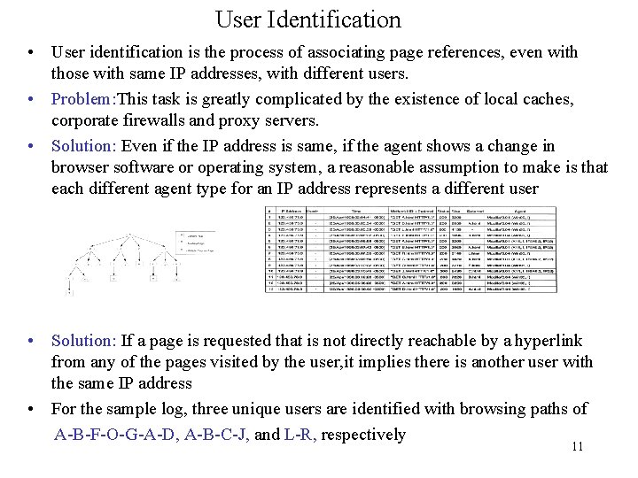 User Identification • User identification is the process of associating page references, even with