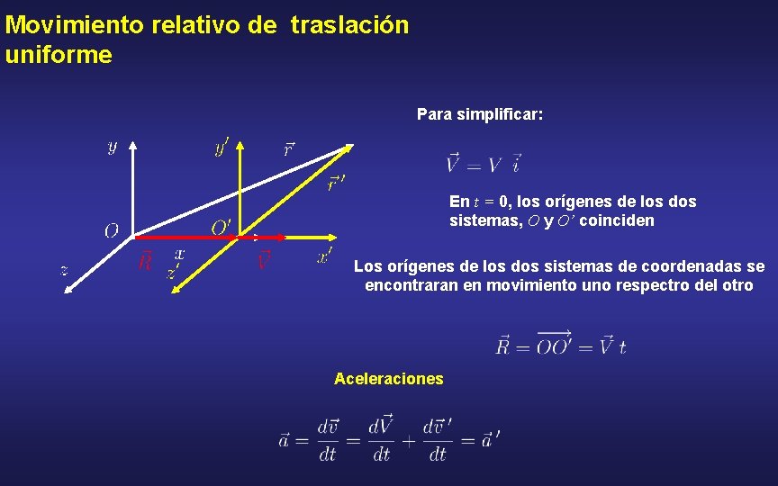 Movimiento relativo de traslación uniforme Para simplificar: En t = 0, los orígenes de