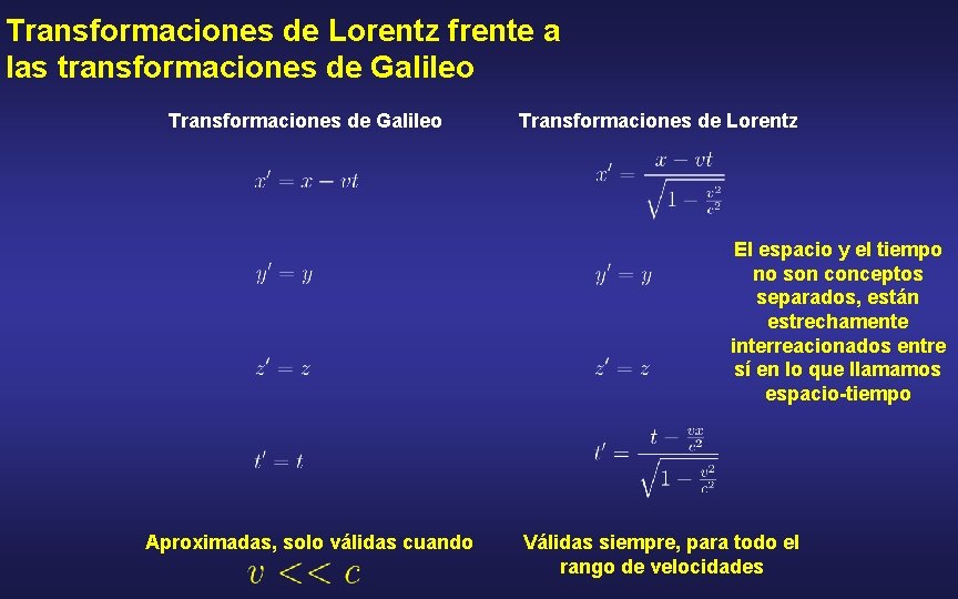 Transformaciones de Lorentz frente a las transformaciones de Galileo Transformaciones de Lorentz El espacio