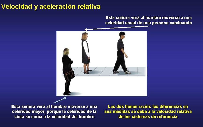 Velocidad y aceleración relativa Esta señora verá al hombre moverse a una celeridad usual