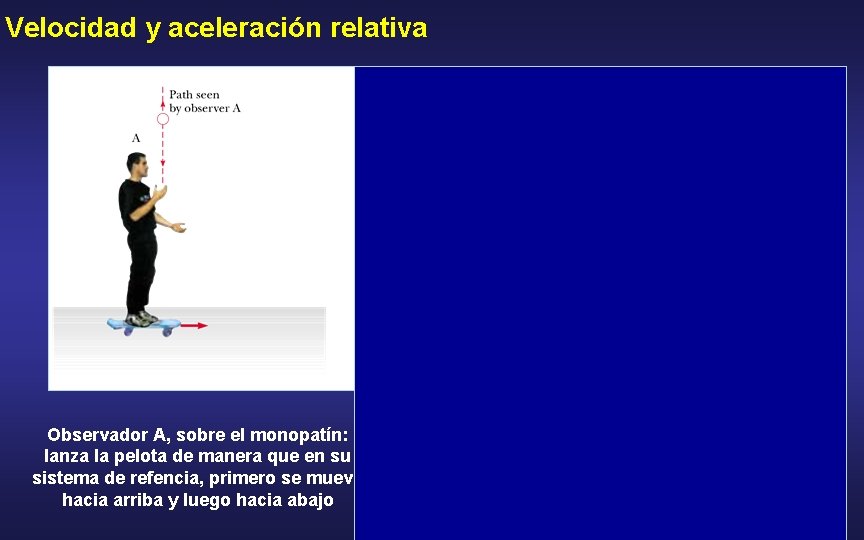 Velocidad y aceleración relativa Observador A, sobre el monopatín: lanza la pelota de manera