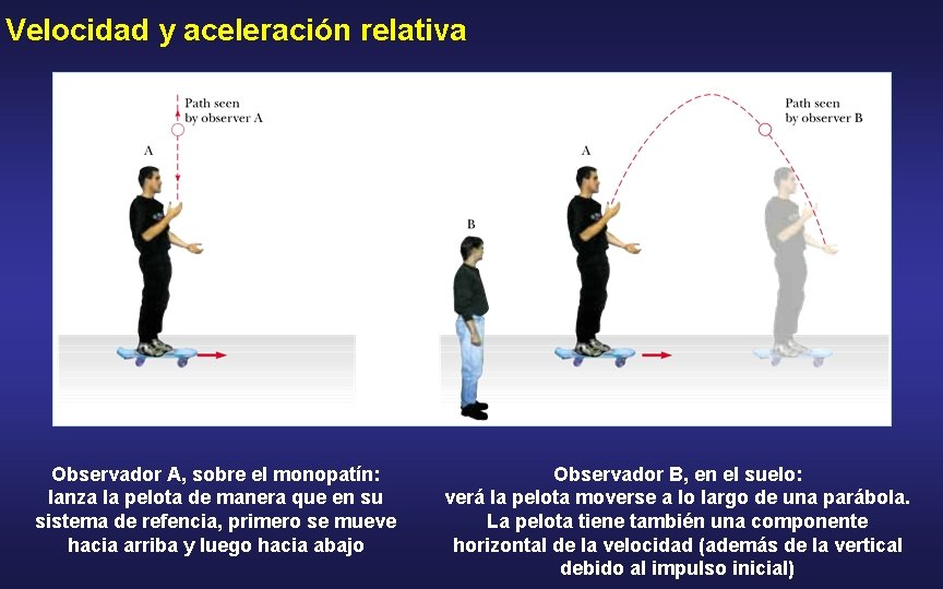Velocidad y aceleración relativa Observador A, sobre el monopatín: lanza la pelota de manera