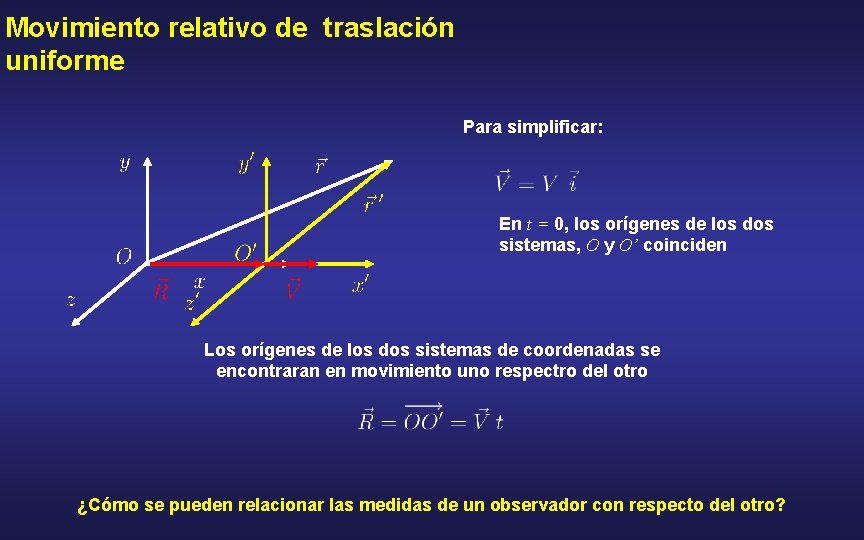 Movimiento relativo de traslación uniforme Para simplificar: En t = 0, los orígenes de