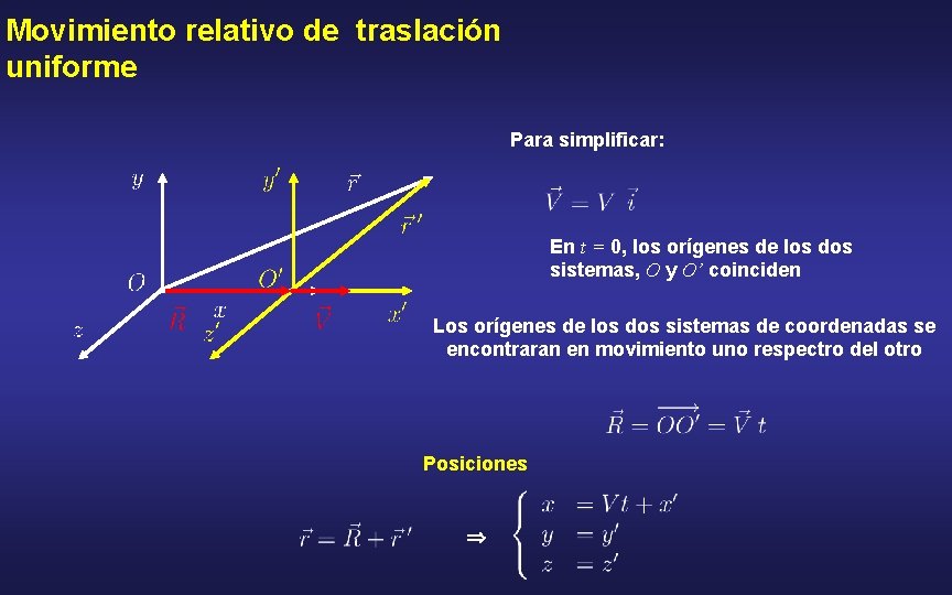 Movimiento relativo de traslación uniforme Para simplificar: En t = 0, los orígenes de